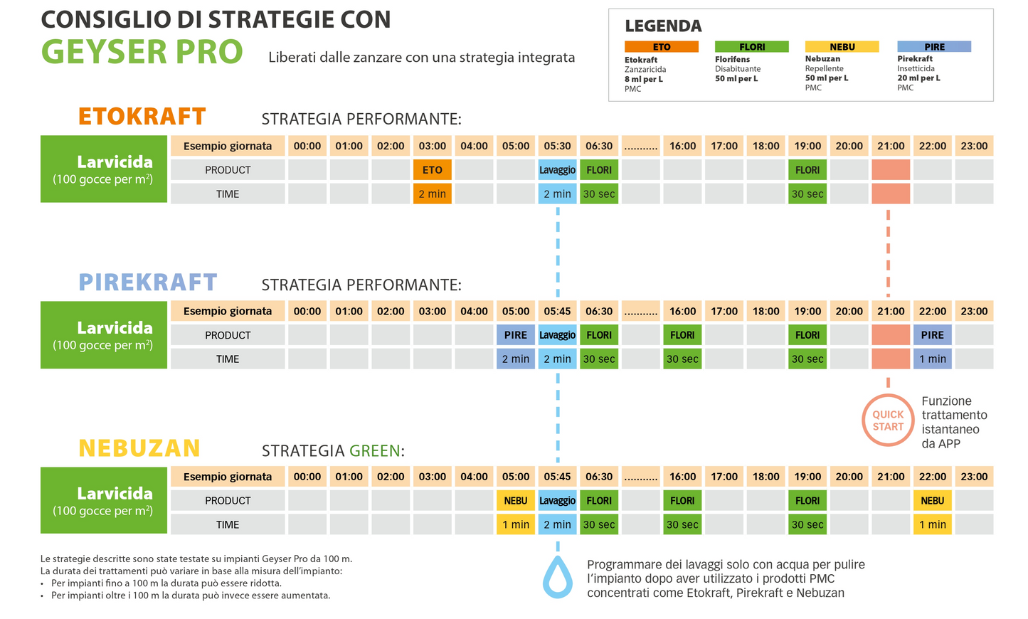 KIT STRATEGIA PERFORMANTE ETOKRAFT 5L
