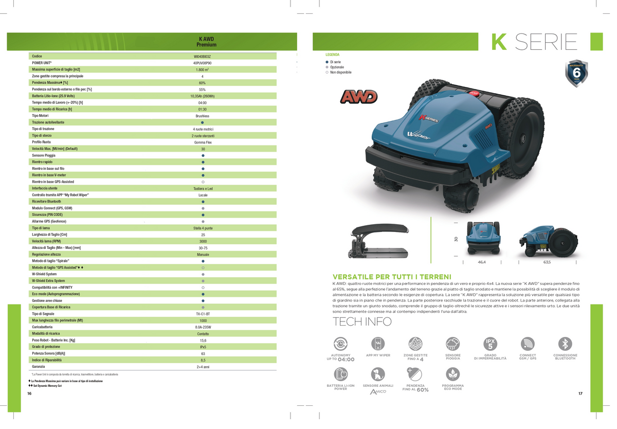 WIPER SERIE K AWD Premium