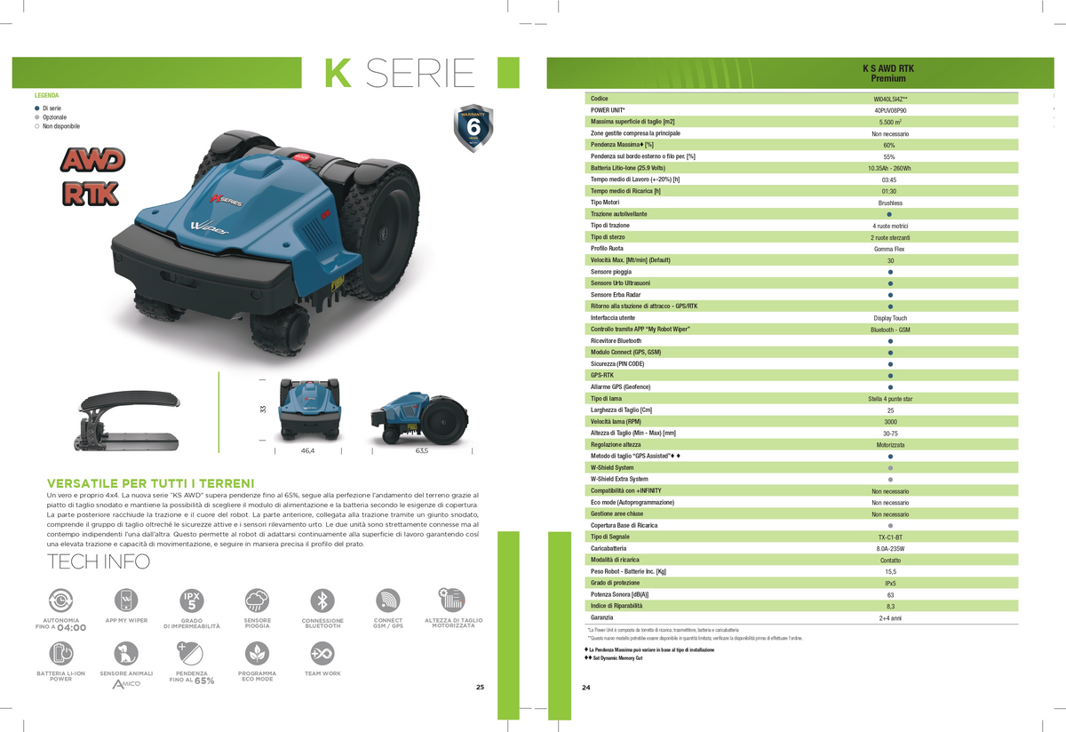 WIPER SERIE KS AWD Premium